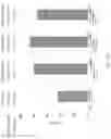 Fig. 24 - HIGH EFFICIENCY, SMALL VOLUME NUCLEIC ACID SYNTHESIS