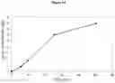 Fig. 13 - Enzymatic method for preparation of GDP-fucose