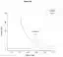 Fig. 18 - Enzymatic method for preparation of GDP-fucose