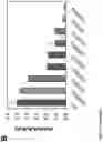 Fig. 28 - RIBOSOME VARIANTS FOR SEQUENCE DEFINED POLYMER SYNTHESIS