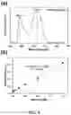 Fig. 02 - A METHOD, AN ELECTROCHEMICAL SENSOR AND A SYSTEM FOR SELECTIVE DETECTION OF INFECTIONS