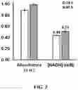 Fig. 04 - A METHOD, AN ELECTROCHEMICAL SENSOR AND A SYSTEM FOR SELECTIVE DETECTION OF INFECTIONS