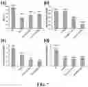 Fig. 08 - A METHOD, AN ELECTROCHEMICAL SENSOR AND A SYSTEM FOR SELECTIVE DETECTION OF INFECTIONS