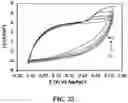 Fig. 23 - A METHOD, AN ELECTROCHEMICAL SENSOR AND A SYSTEM FOR SELECTIVE DETECTION OF INFECTIONS