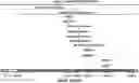 Fig. 01 - NUCLEIC ACID PROBES