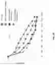 Fig. 15 - NUCLEIC ACID PROBES