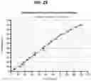 Fig. 30 - RELATIVE QUANTIFICATION OF GENETIC VARIANTS IN A SAMPLE