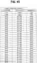 Fig. 46 - RELATIVE QUANTIFICATION OF GENETIC VARIANTS IN A SAMPLE
