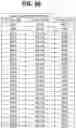 Fig. 47 - RELATIVE QUANTIFICATION OF GENETIC VARIANTS IN A SAMPLE