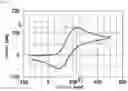 Fig. 12 - PROBE INCLUDING FALSE-POSITIVE-SUPPRESSING FUNCTION, METHOD FOR DESIGNING THE SAME, AND METHOD FOR UTILIZING THE SAME