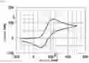 Fig. 13 - PROBE INCLUDING FALSE-POSITIVE-SUPPRESSING FUNCTION, METHOD FOR DESIGNING THE SAME, AND METHOD FOR UTILIZING THE SAME