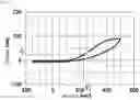 Fig. 15 - PROBE INCLUDING FALSE-POSITIVE-SUPPRESSING FUNCTION, METHOD FOR DESIGNING THE SAME, AND METHOD FOR UTILIZING THE SAME
