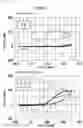 Fig. 16 - PROBE INCLUDING FALSE-POSITIVE-SUPPRESSING FUNCTION, METHOD FOR DESIGNING THE SAME, AND METHOD FOR UTILIZING THE SAME