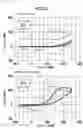 Fig. 17 - PROBE INCLUDING FALSE-POSITIVE-SUPPRESSING FUNCTION, METHOD FOR DESIGNING THE SAME, AND METHOD FOR UTILIZING THE SAME