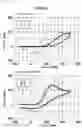 Fig. 19 - PROBE INCLUDING FALSE-POSITIVE-SUPPRESSING FUNCTION, METHOD FOR DESIGNING THE SAME, AND METHOD FOR UTILIZING THE SAME
