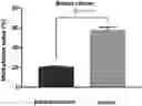 Fig. 01 - METHYLATION MODIFICATION-BASED TUMOR MARKER STAMP-EP6