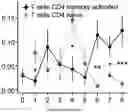 Fig. 01 - METHODS OF PREDICTING AND PREVENTING CANCER IN PATIENTS HAVING PREMALIGNANT LESIONS
