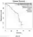 Fig. 45 - CLINICAL PROGNOSTICATION TEST IN UVEAL MELANOMA