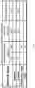 Fig. 28 - Multiplexed Fuel Analysis