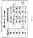Fig. 33 - Multiplexed Fuel Analysis
