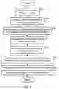 Fig. 10 - Airborne Pathogen Simulants and Mobility Testing