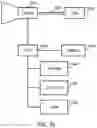Fig. 11 - Airborne Pathogen Simulants and Mobility Testing