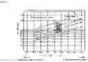 Fig. 04 - METHOD FOR OPERATION OF BLAST FURNACE