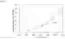 Fig. 06 - METHOD FOR OPERATION OF BLAST FURNACE