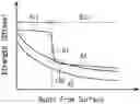 Fig. 01 - Steel shaft component