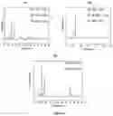Fig. 03 - Method for surface modification of titanium and titanium alloy substrates