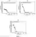 Fig. 04 - Method for surface modification of titanium and titanium alloy substrates