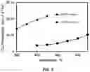 Fig. 07 - Separation and conversion of carbon dioxide to syngas using a porous ceramic dual membrane in a thermo-electrochemical reactor