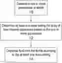 Fig. 01 - METHOD AND APPARATUS FOR DIGITAL TEXTILE PRINTING