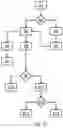Fig. 10 - Method of controlling working machine, control system and working machine