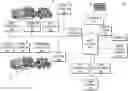 Fig. 01 - Automated hydraulic fracturing operation