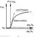Fig. 05 - System and method for evaluating static elastic modulus of subterranean formation