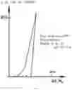 Fig. 08 - System and method for evaluating static elastic modulus of subterranean formation