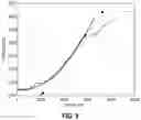 Fig. 10 - System and method for evaluating static elastic modulus of subterranean formation