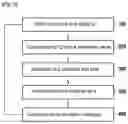 Fig. 03 - Method for detecting a possible fuel leak in an oil circuit of an aircraft engine