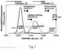 Fig. 02 - Method and apparatus to enhance fractional efficiency of diesel and gasoline particulate filters