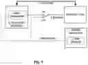 Fig. 10 - Mixed fuel system