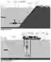 Fig. 77 - Fluid displacement energy storage