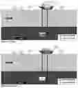 Fig. 54 - Density differential desalination