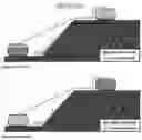 Fig. 34 - Power generation using storage reservoirs at different elevations