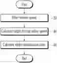Fig. 01 - Method and device for filtering target transmission ratio of continuously variable transmission for vehicle