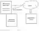 Fig. 02 - Abnormal Condition Detection On Shut Down Valve And Blow Down Valve