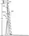 Fig. 01 - Stand for Maintaining Panels of Sheet Material in a Vertical Orientation