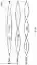 Fig. 04 - Narrow band antenna harmonics for guidance in multiple frequency bands