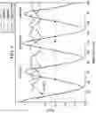 Fig. 10 - Robust step detection using low cost MEMS accelerometer in mobile applications, and processing methods, apparatus and systems