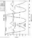 Fig. 11 - Robust step detection using low cost MEMS accelerometer in mobile applications, and processing methods, apparatus and systems